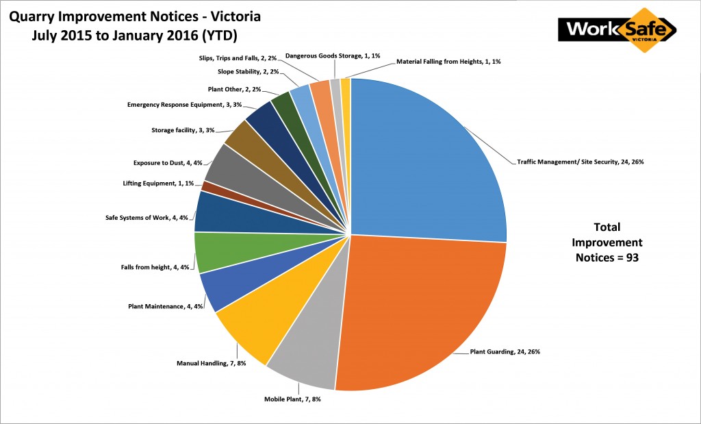 Worksafe Victoria Organisational Chart