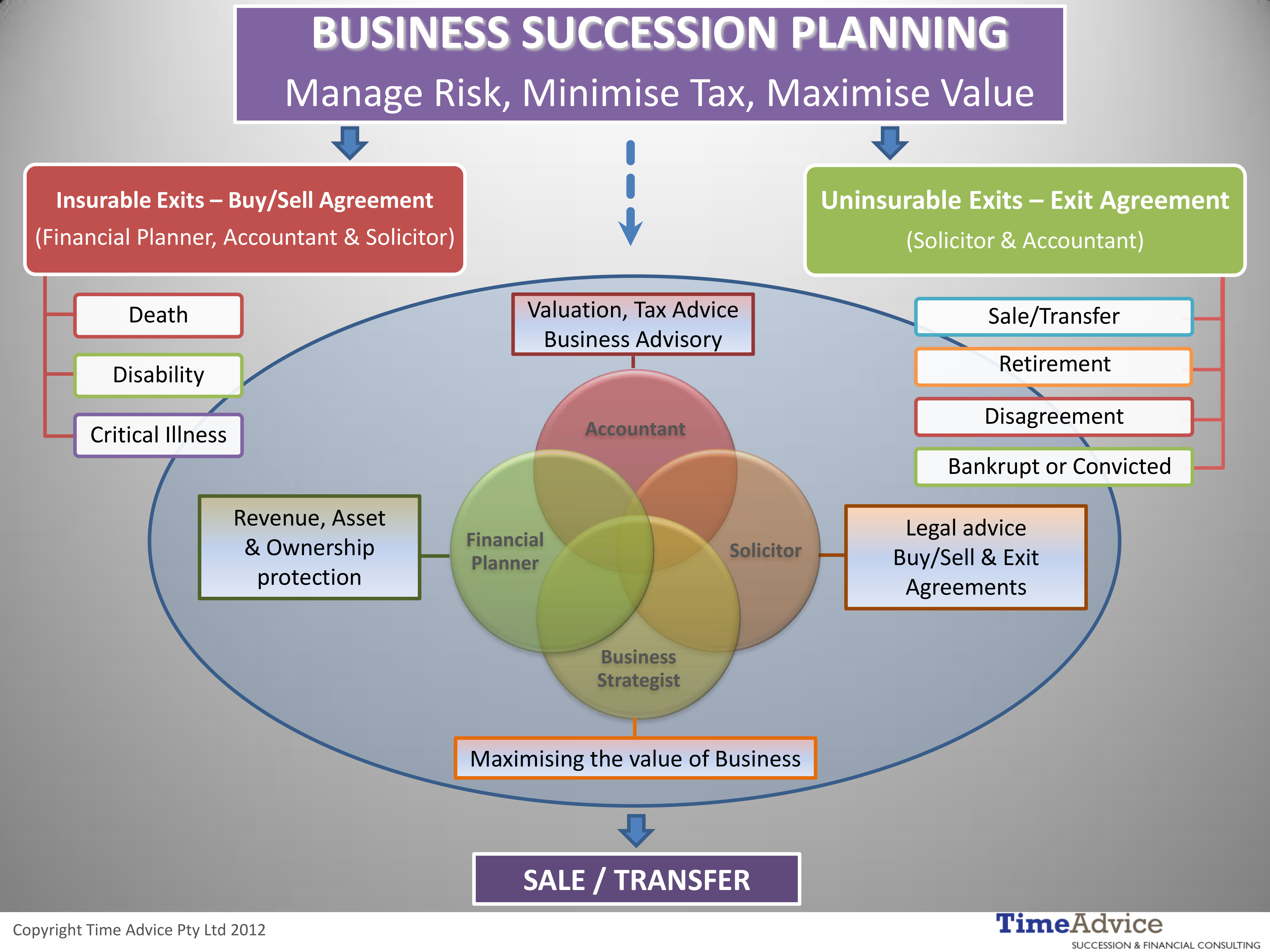 what-is-succession-planning-cultivated-management-vrogue