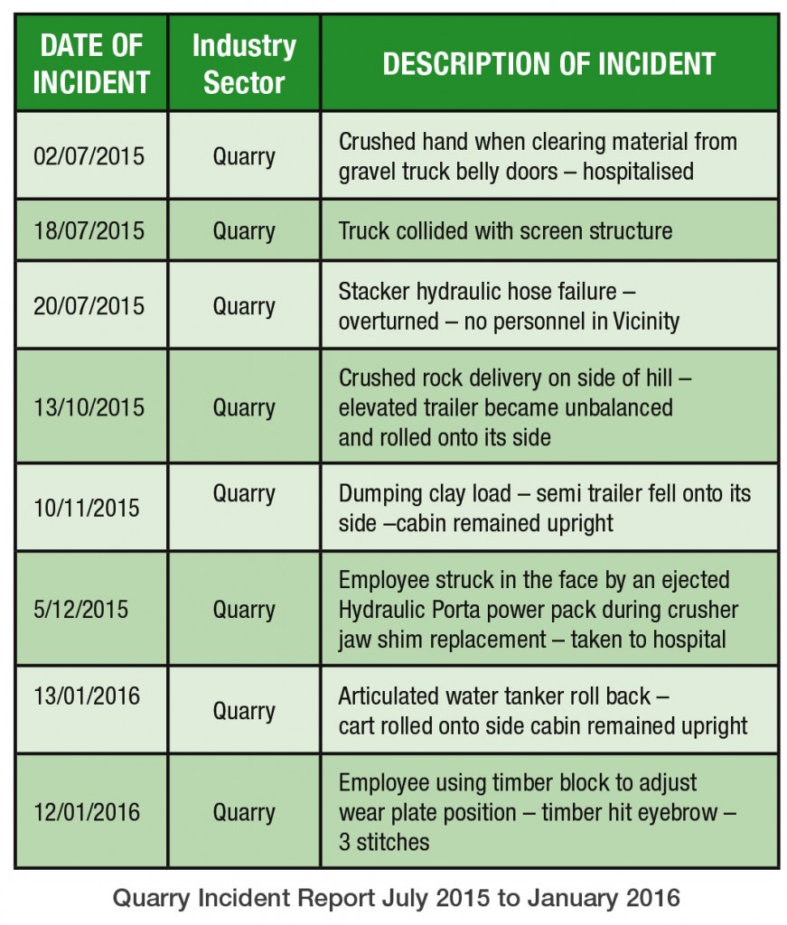 Incident-table