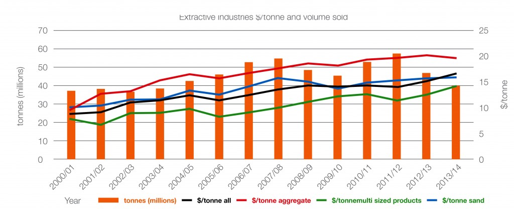 Extractive-Industry-Chart-1