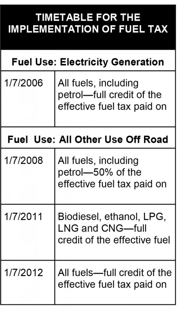 Fuel Tax Credits Sand Stone