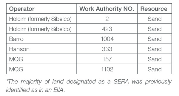 strategic-extractive-resource-areas-pilot-study-sand-stone